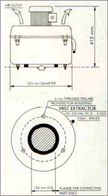 Mist Extractors